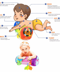 Perna pentru burtica cu activitati pentru bebelusi 3 luni 08.png