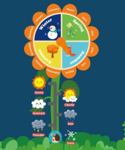 Calendar interactiv pentru copii invatarea anotimpurilor zilelor si orei 3 ani 05.jpg