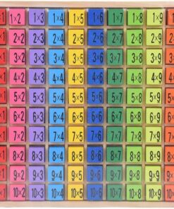 Joc educativ din lemn cu numere Tabla Inmultirii pana la 10 6 ani 01.jpg